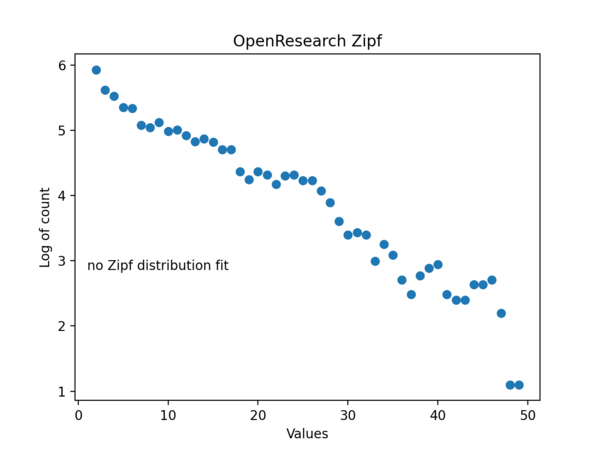 Zipf event orbackup.png