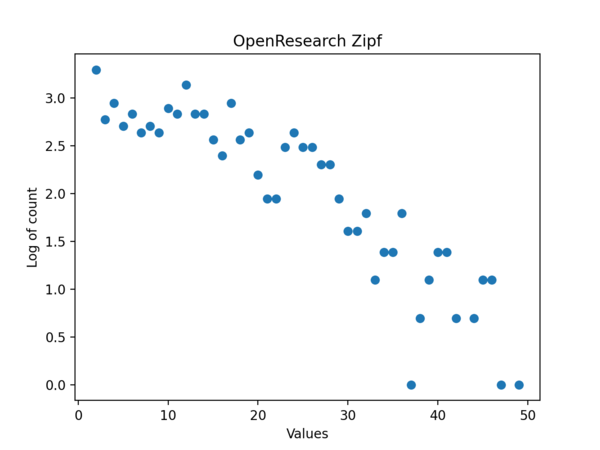Zipf event or.png