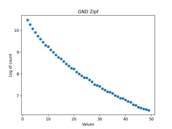 Zipf event gnd.png