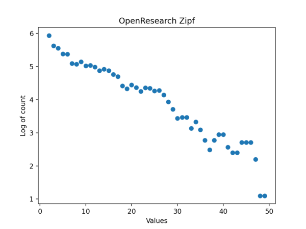Zipf event orclonebackup.png